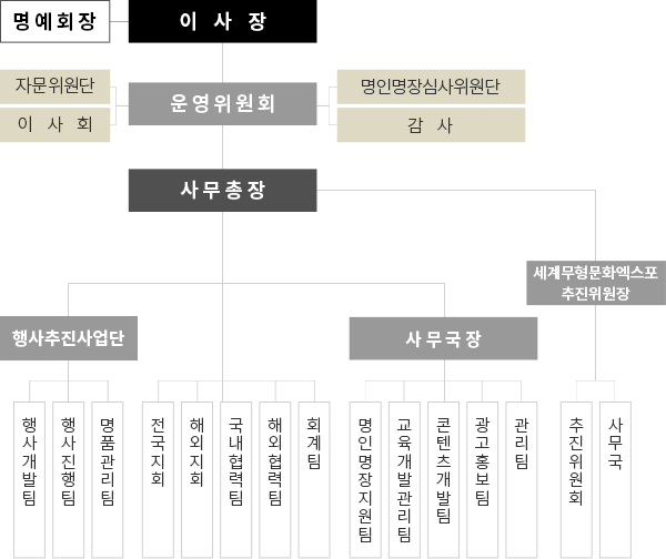 �ѱ�������ȭ����������ȸ ������